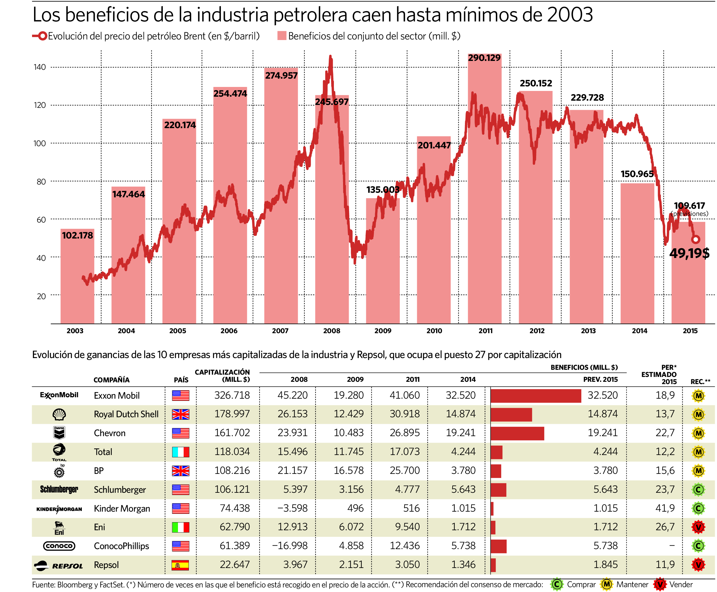 Forexpros petroleo brent