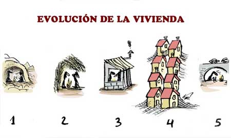 Evolución de la vivienda - Foro Humor Financiero