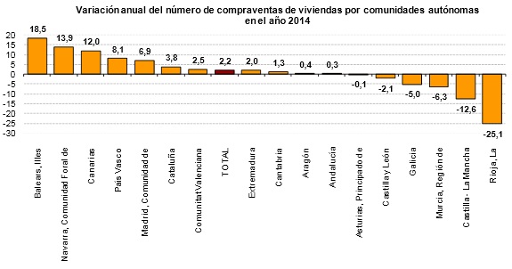 COMPRA VIVIENDA EN CANARIAS compra vivienda en canarias: