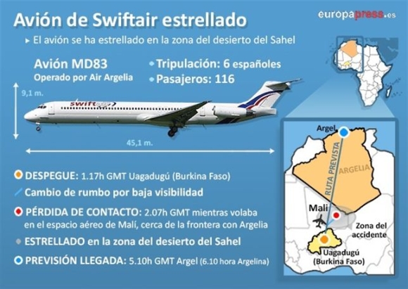 swiftair-grafico.jpg