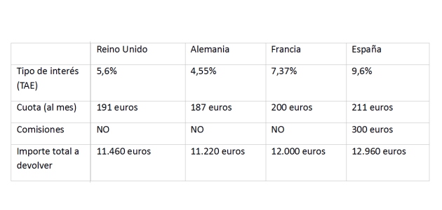 necesito 9000 euros sin avales y con asnef necesito 9000 euros sin avales y con asnef