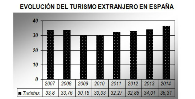Datos en millones. Fuente: Ministerio de Industria