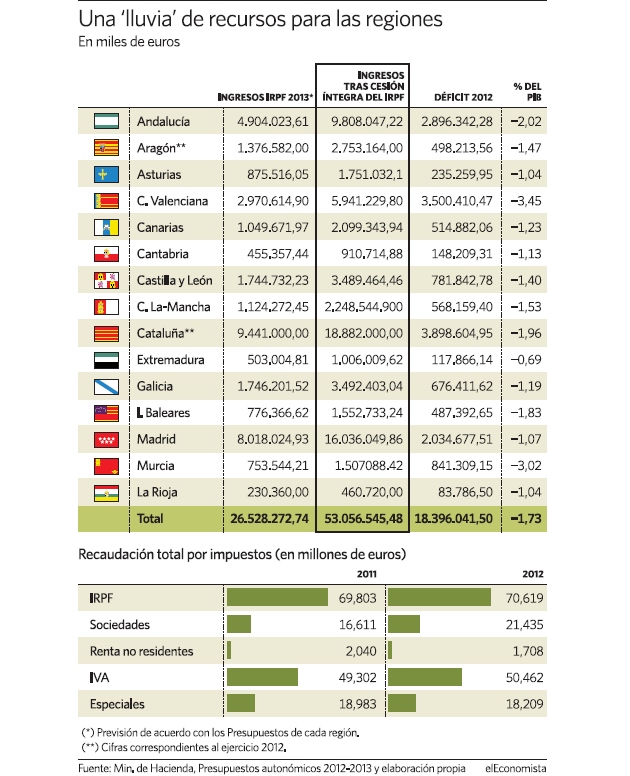 recursos-paralasregiones.jpg