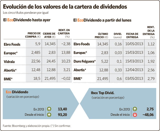 Entra El Valor Con La Retribución Más Alta Fuera Del Ibex Duro Tampoco Se Ha Deteriorado La Previsión De Beneficio Para Los Próximos Años Ni Recomendación Compra Sobre El Valor Tras Devaluación Firmas Como