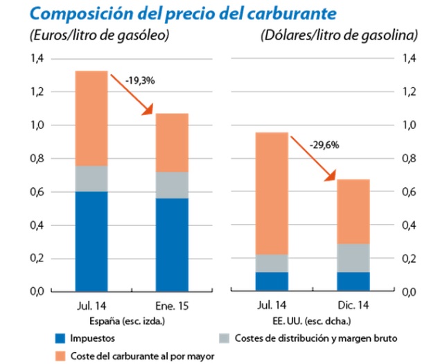 De los floreros de 2112 vapores de la gasolina en el depósito