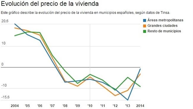 INDICE DEL PRECIO DE CONSUMO VIVIENDA indice del precio de consumo vivienda: