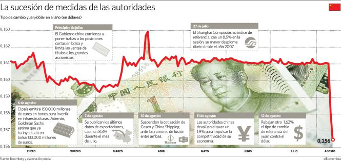 Ac forex inversiones chile