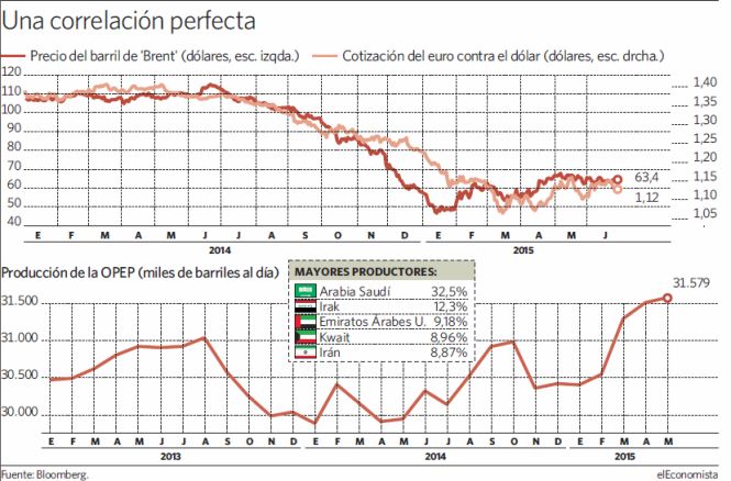 Comprar la correa de transmisión en kayron la gasolina