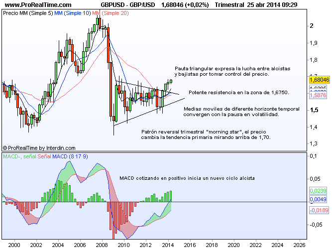 Analisis fundamental forex diario