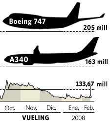 VUELING BOLSA vueling bolsa: